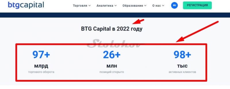 BTG Capital: отзывы о компании и обзор сайта btg-capital.com