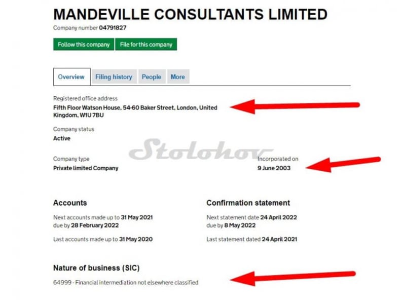 Брокер Mandeville Consultants Limited: реальные отзывы и обзор сайта