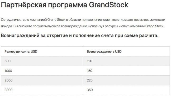 Grand Stock: отзывы и условия работы с брокером