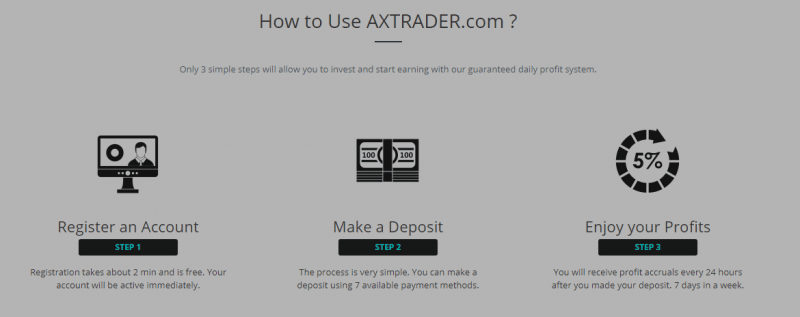 Инвестиционная платформа AX Trader: обзор тарифных планов и отзывы клиентов