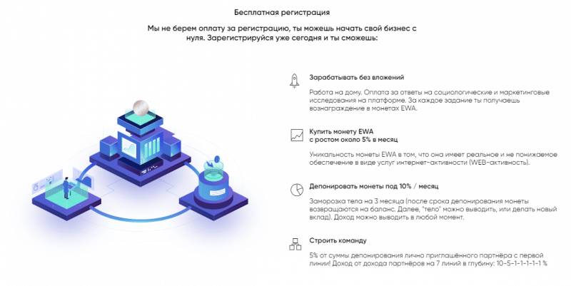 Псевдоинвестиционная платформа EWA: обзор мошеннических торговых условий