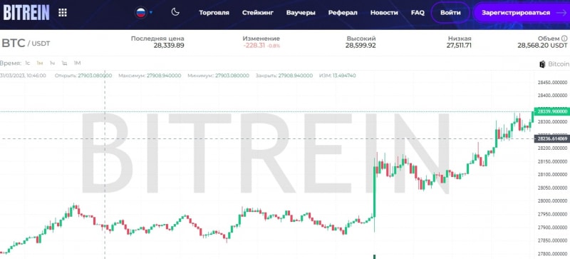 Криптовалютная биржа BITREIN (БИТРЕЙН, bitrein.net)