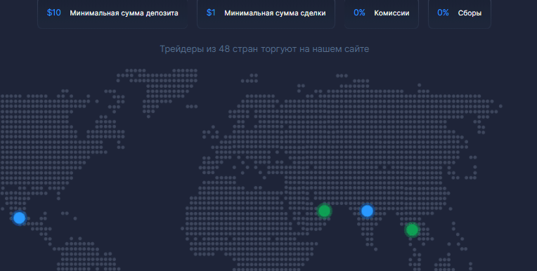 Проект SpotOption — отзывы, разоблачение