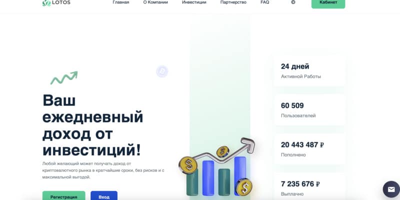 Остерегаемся. Lotos Capital, Finvestsfx — опасные компании по получению пассивного дохода. Как вернуть деньги. Отзывы