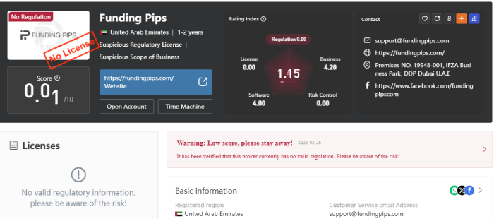 FundingPips (fundingpips.com) лжеброкер! Отзыв Telltrue