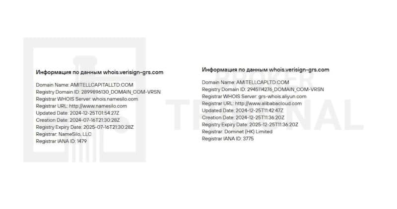 Лжеброкер Amitell Capital PTE LTD – какими обманными схемами пользуются мошенники для воровства средств клиентов