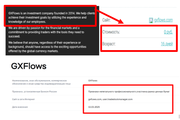 GXFlows (gxflows.com) лжеброкер! Отзыв Telltrue