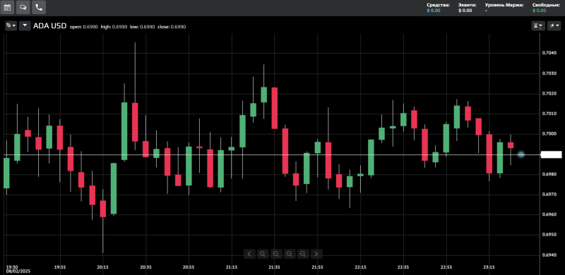 Investam Capital Ltd