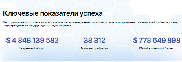 Проект Protentek — отзывы, разоблачение