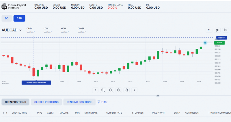 Future Capital Platform