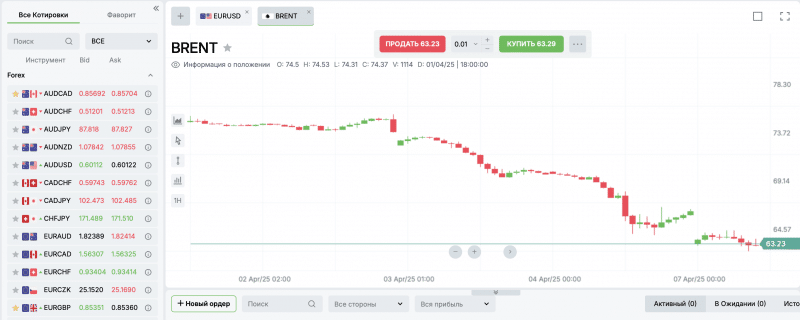 Midus Trade GmbH
