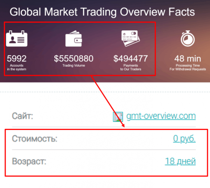 Global Market Trading (gmt-overview.com) лжеброкер! Отзыв Telltrue