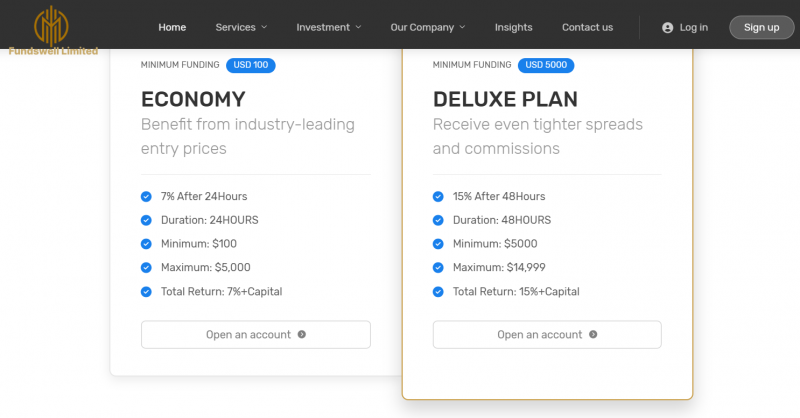 Обзор брокера Fundswelllimited — проверка честности и отзывы, надежный проект или нет