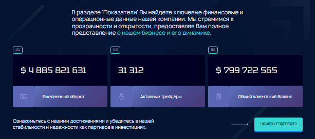 Проект Etawter — отзывы, разоблачение